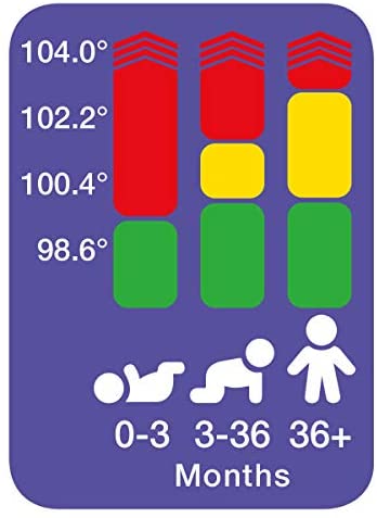 Thermometer for Precise Fever Tracking at Home - Product Image